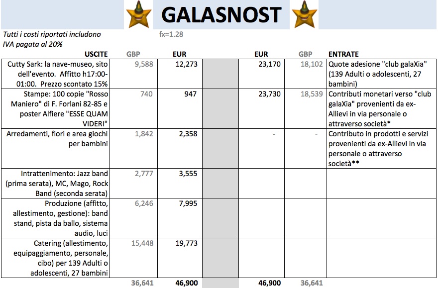 Galasnost: i conti di GalaXia Delta II